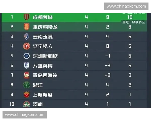 核心攻击手克雷桑的伤停将直接削弱泰山队前场威胁，郭田雨或将承担更多得分重任
