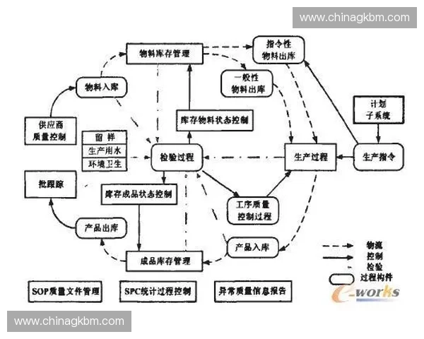 移动端直播核销系统在弱网环境下如何实现快速验证闭环?